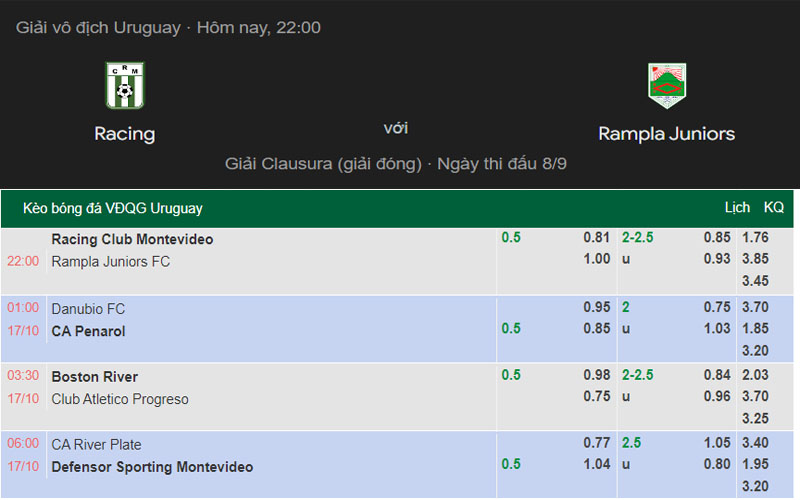 Nhận định kèo Rampla Juniors FC vs Racing Montevideo